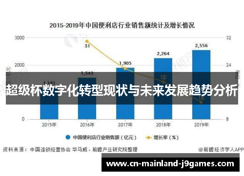 超级杯数字化转型现状与未来发展趋势分析