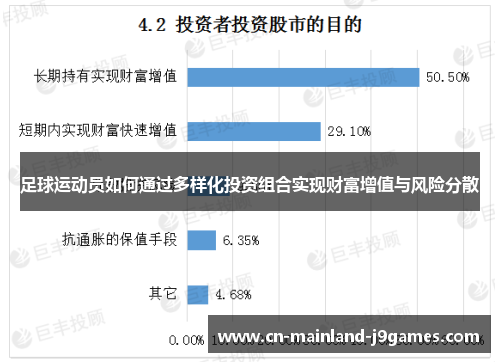 足球运动员如何通过多样化投资组合实现财富增值与风险分散